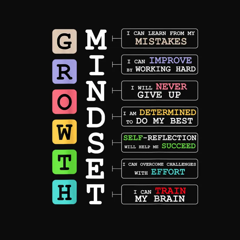 Growth Mindset Shirt Positive School Classroom Teacher Gift Unisex Staple T-Shirt