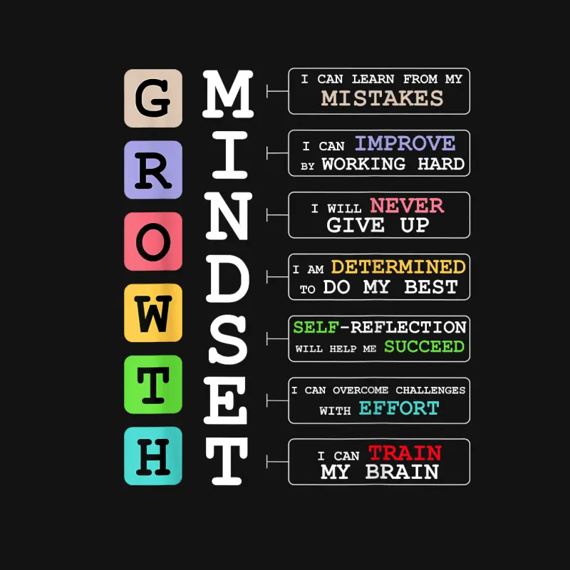 Growth Mindset Shirt Positive School Classroom Teacher Gift Youth Staple T-Shirt
